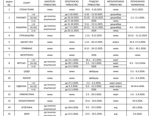 ОРИЈЕНТАЦИОНИ КАЛЕНДАР ШКОЛСКИХ ТАКМИЧЕЊА ЗА ШКОЛСКУ 2025/2026.